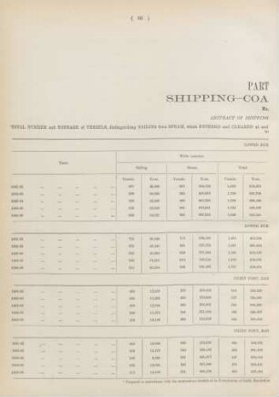 Part III. Shipping-coasting trade