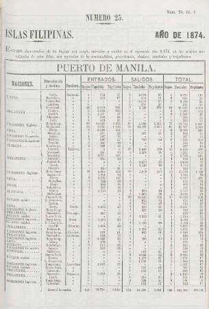 Número 25. [Estado de los buques con carga entrados y salidos en estas Islas]