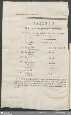 Chapitre IV. Explication des caracteres extérieurs des Fossiles
