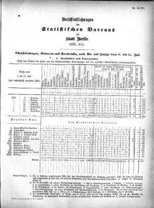 1876,41: 1876. XLI