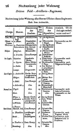 Drittes Feld- Artillerie- Regiment