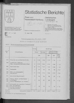 Ausbaugewerbe Oktober 1987 : Lfd. Nr. 1