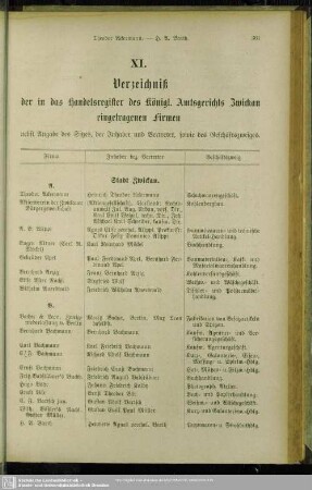 XI. Handelsregister : XI. Verzeichniß der in das Handelsregister des königl. Amtsgerichts Zwickau eingetragenen Firmen