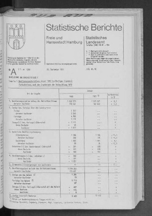 Bevölkerungsentwicklung Januar 1988 (vorläufiges Ergebnis) : Lfd. Nr. 15