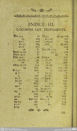 Index II. Locorum Vet. Testamenti