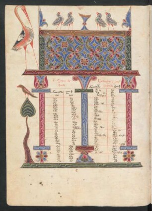 Buchschmuck: f. 13v-14r