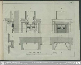 Tafel V. Construction eines Luftheitzungs- oder Calorifère-Camines.