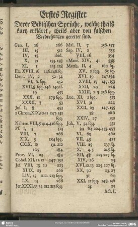 Erstes Register Derer Biblischen Sprüche, welche theils kurtz erkläret, theils aber von falschen Verdrehungen gerettet sind