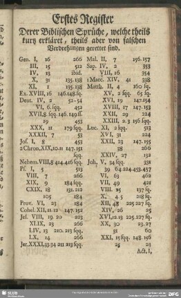 Erstes Register Derer Biblischen Sprüche, welche theils kurtz erkläret, theils aber von falschen Verdrehungen gerettet sind