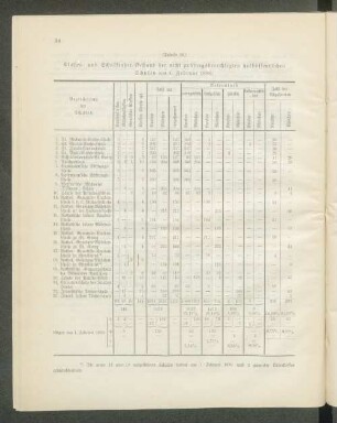 Klassen- und Schulkinder-Bestand der nicht prüfungsberechtigten halböffentlichen Schulen am 1. Februar 1896: