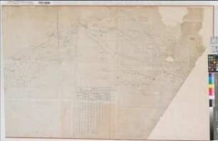 Emscher Terrainaufnahme von Haus Grimberg bis Henrichenburg Entwurf Henrichenburg 1818/19 o.M. 81 x 124 Zeichnung KSM IV Nr. 190