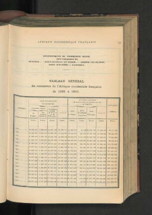 Afrique Occidentale Francaise.