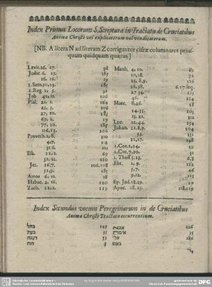 Index Primus Locorum S. Scripturae in Tractatu de Cruciatibus Animae Christi vel explicatorum vel vindicatorum