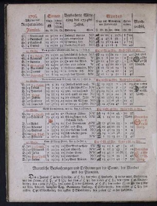 1796. Allgemeiner Reichskalender. Junius.