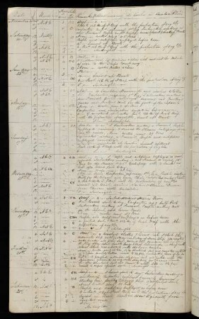 25v, 14.-21. November 1840: At anchor in Canton River