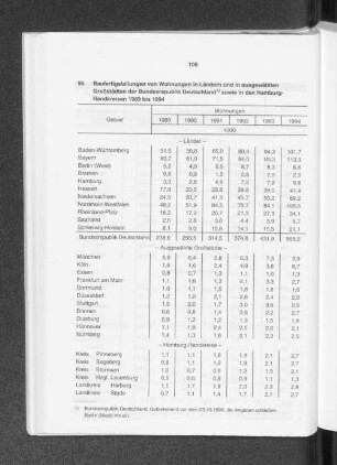 Baufertigstellungen von Wohnungen in Ländern und in ausgewählten Großstädten der Bundesrepublik Deutschland sowie in den Hamburgs-Randkreisen 1989 bis 1994