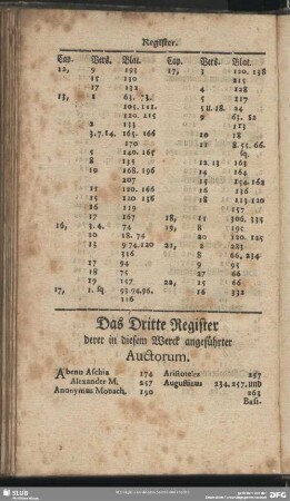 Das Dritte Register derer in diesem Werck angeführter Auctorum