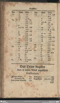 Das Dritte Register derer in diesem Werck angeführter Auctorum