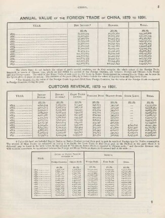 [Abstract of statistics]