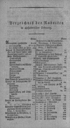 Verzeichniß der Rubriken in alphabetischer Ordnung