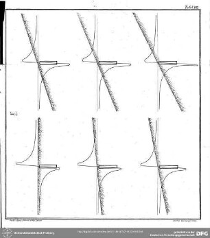 Tafel VIII