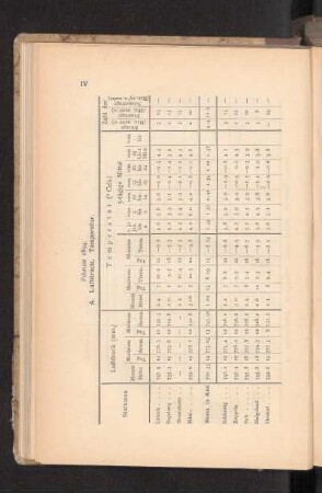 Februar 1894.