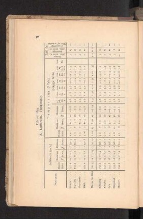Februar 1894.