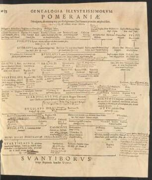 Genealogia Illustrissimorum Pomeraniae