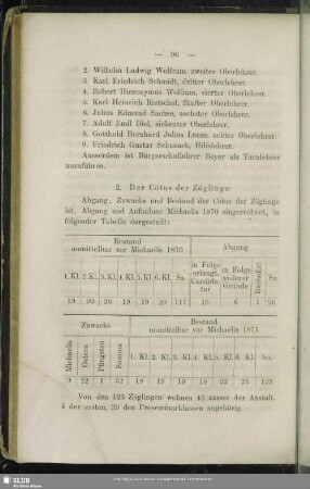 2. Cötus der Zöglinge