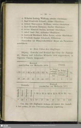 2. Cötus der Zöglinge