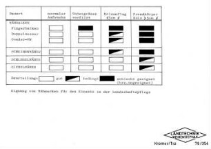 Eignung von Mähwerken für den Einsatz in der Landschaftspflege