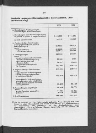 Statistik insgesamt (Normalausleihe, Sofortausleihe, Lehrbuchsammlung)