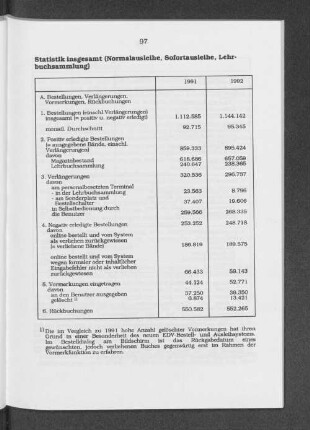 Statistik insgesamt (Normalausleihe, Sofortausleihe, Lehrbuchsammlung)