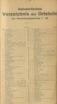 Alphabetisches Verzeichnis der Ortsteile der Verwaltungsbezirke 7-20