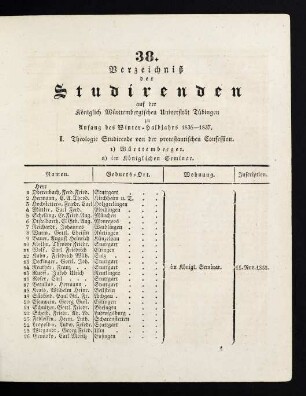 Studierendenverzeichnis 1836/37