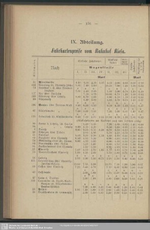 IX. Abteilung. Fahrkartenpreise vom Bahnhof Riesa
