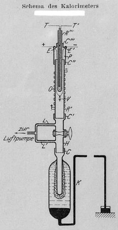 Kalorimeter von Oberhoffer (?) : Technikgeschichte | Industrie und Technik | Messgeräte
