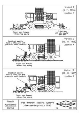 Three different seeding systems, Lifter-seeding-tests 1996