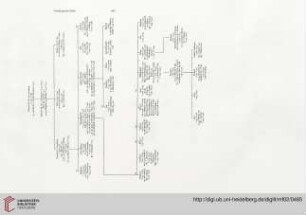 Genealogische Tafeln