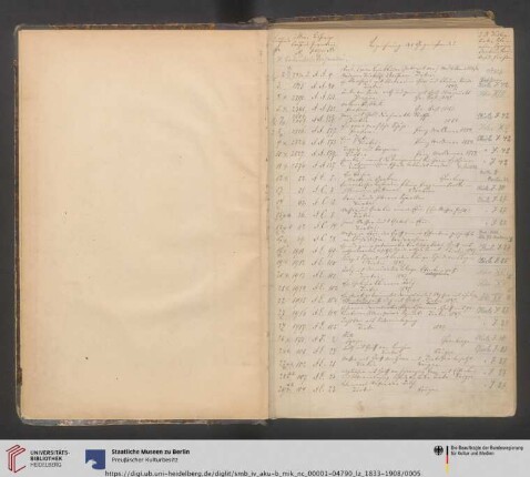 1833-1908 (Nr. IB 1-IB 4790)