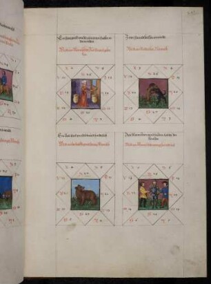 Gradbilder (Prognose) zum Sternbild Stier: 1. Ein Süßholzraspler, 2. neidischer Mensch; 3. boshafter und zorniger Mensch; 4. Mensch mit wenigen Freunden