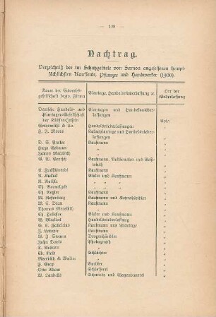 Nachtrag. Verzeichniß der im Schutzgebiete von Samoa angesessenen hauptsächlichsten Kaufleute, Pflanzer und Handwerker (1900)