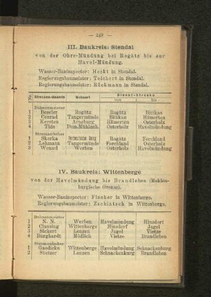 III. Baukreis: Stendal
