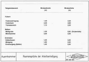 Raumansprüche der Arbeitserledigung