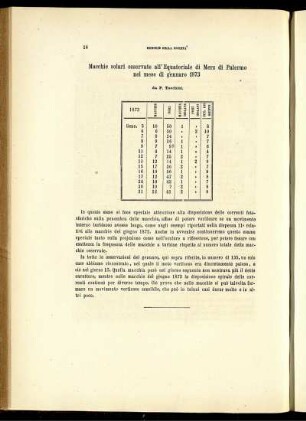Macchie solari osservate all' Equatoriale di Merz di Palermo nel mese di gennaro 1873