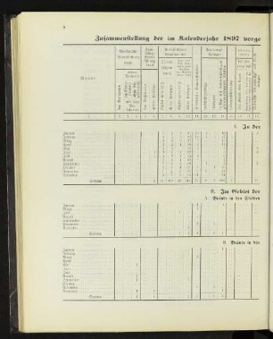 Zusammenstellung der im Kalenderjahr 1897 vorgekommenen Brände mit Angabe ihrer Entstehungsursachen.