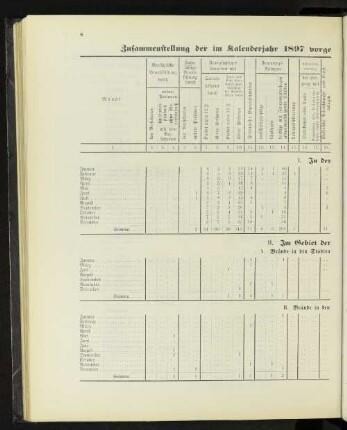 Zusammenstellung der im Kalenderjahr 1897 vorgekommenen Brände mit Angabe ihrer Entstehungsursachen.