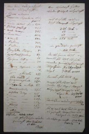 Liste mit der Anzahl geschenkter Tiere