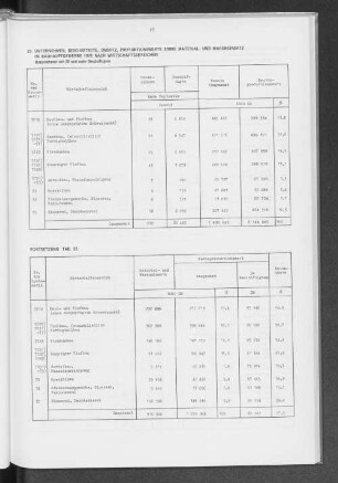 23 Unternehmen, Beschäftigte, Umsatz, Produktionswerte sowie Material- und Wareneinsatz im Bauhauptgewerbe 1979 nach Wirtschaftsbereichen
