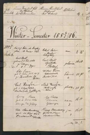 Wintersemester 1885/1886. Rektorat Gustav (von) Schönberg